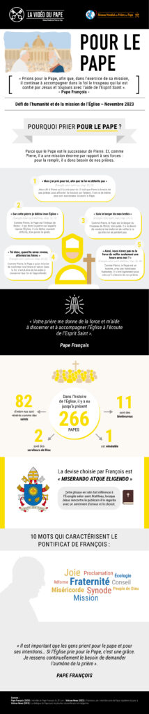 Infographic TPV 11 2023 FR Pour le Pape